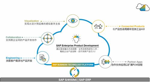 SAP供應(yīng)鏈云三套產(chǎn)品落地中國(guó)，官方培訓(xùn)課程助您操作無(wú)憂，管理高效